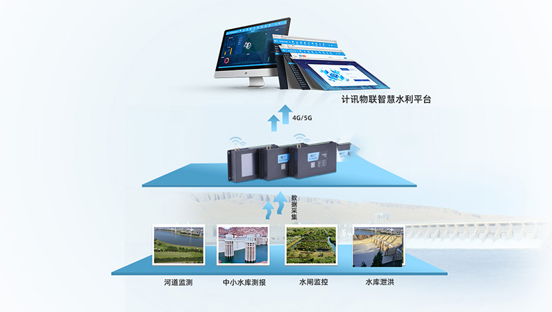 水利遙測終端水庫大壩安全監(jiān)測 水利遙測終端水庫大壩安全監(jiān)測