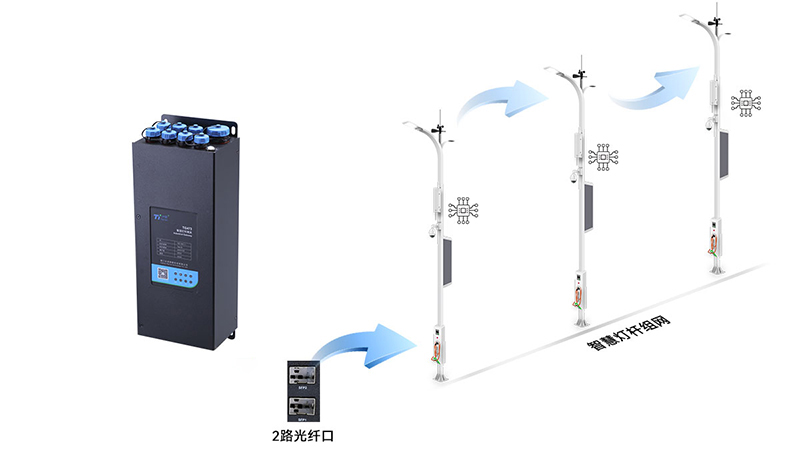 智慧路燈遠(yuǎn)程智能控制