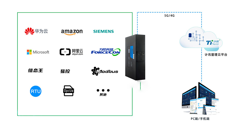 5G工業(yè)路由器 物聯(lián)網(wǎng)終端應(yīng)用