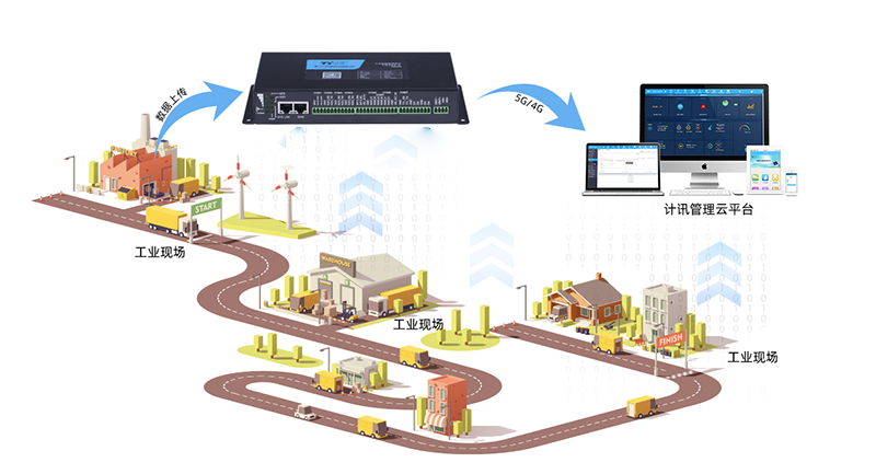智能工廠設(shè)備遠(yuǎn)程控制監(jiān)測用plc網(wǎng)關(guān)