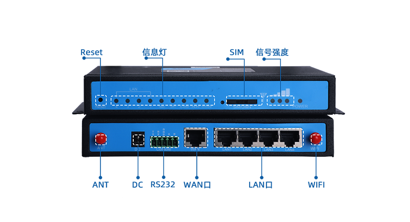 電力遠(yuǎn)動監(jiān)控用工業(yè)路由器接口