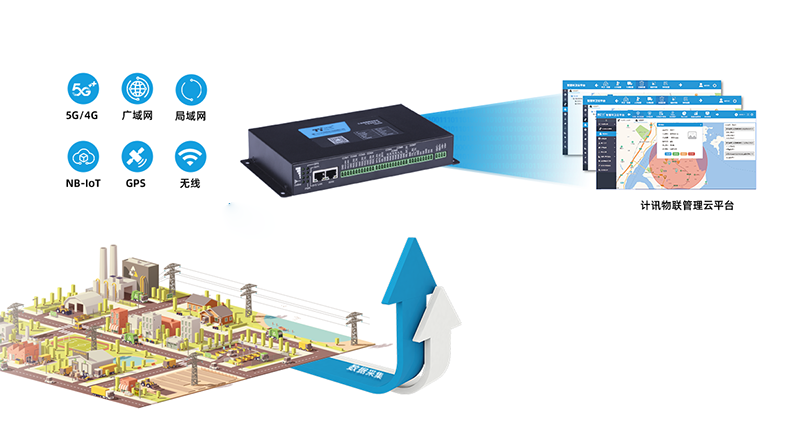 邊緣計(jì)算網(wǎng)關(guān)下工廠設(shè)備遠(yuǎn)程監(jiān)控管理系統(tǒng)組成