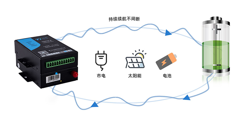 CAT1超低功耗設計，多種供電模式，讓應用更靈活！