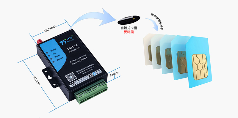 CAT1小體積、使用簡單，安裝方便!