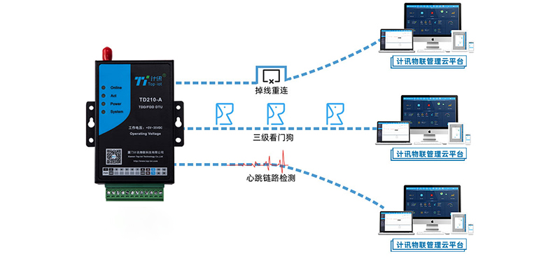CAT1穩(wěn)定可靠不掉線、不丟包！