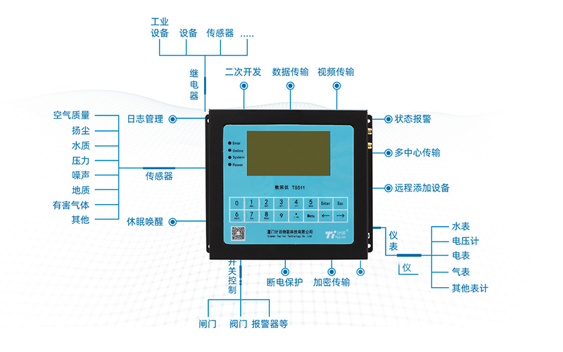 氣象監(jiān)測系統(tǒng) 氣象監(jiān)測系統(tǒng)