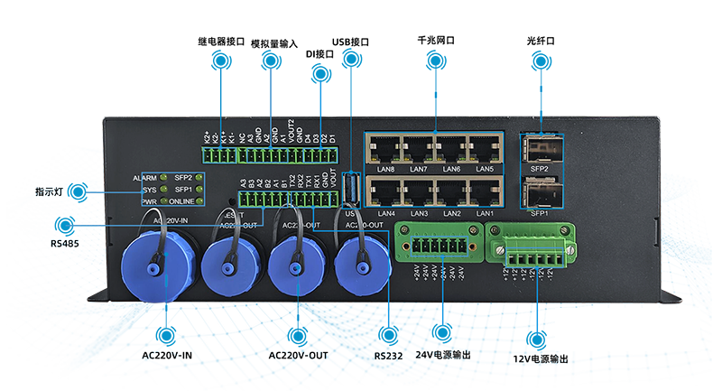 智慧燈桿網(wǎng)關(guān)TG464特點(diǎn)優(yōu)勢(shì)