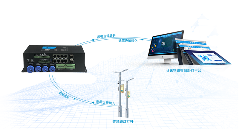 5G路燈網(wǎng)關(guān)