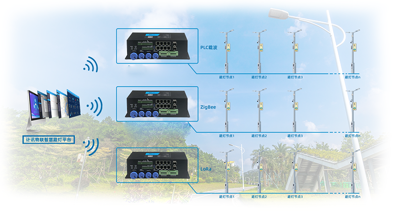 單燈控制網(wǎng)關(guān)