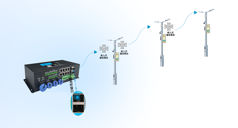 城市照明網(wǎng)關(guān)