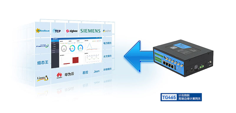 工業(yè)網(wǎng)關(guān)數(shù)據(jù)采集上云功能