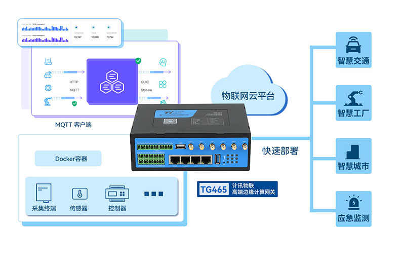 工業(yè)網(wǎng)關(guān)遠(yuǎn)程管理運(yùn)維功能