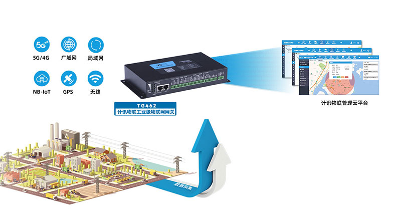 5g/4g工業(yè)網(wǎng)關(guān)廠家廈門計(jì)訊物聯(lián)